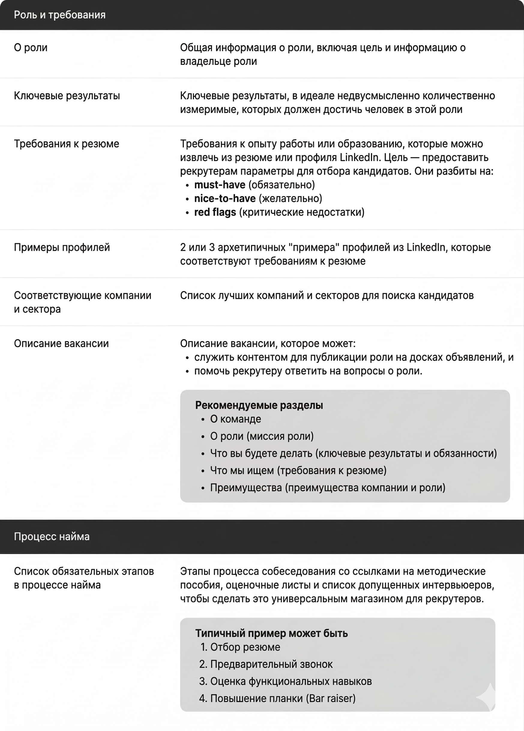 Role and requirements