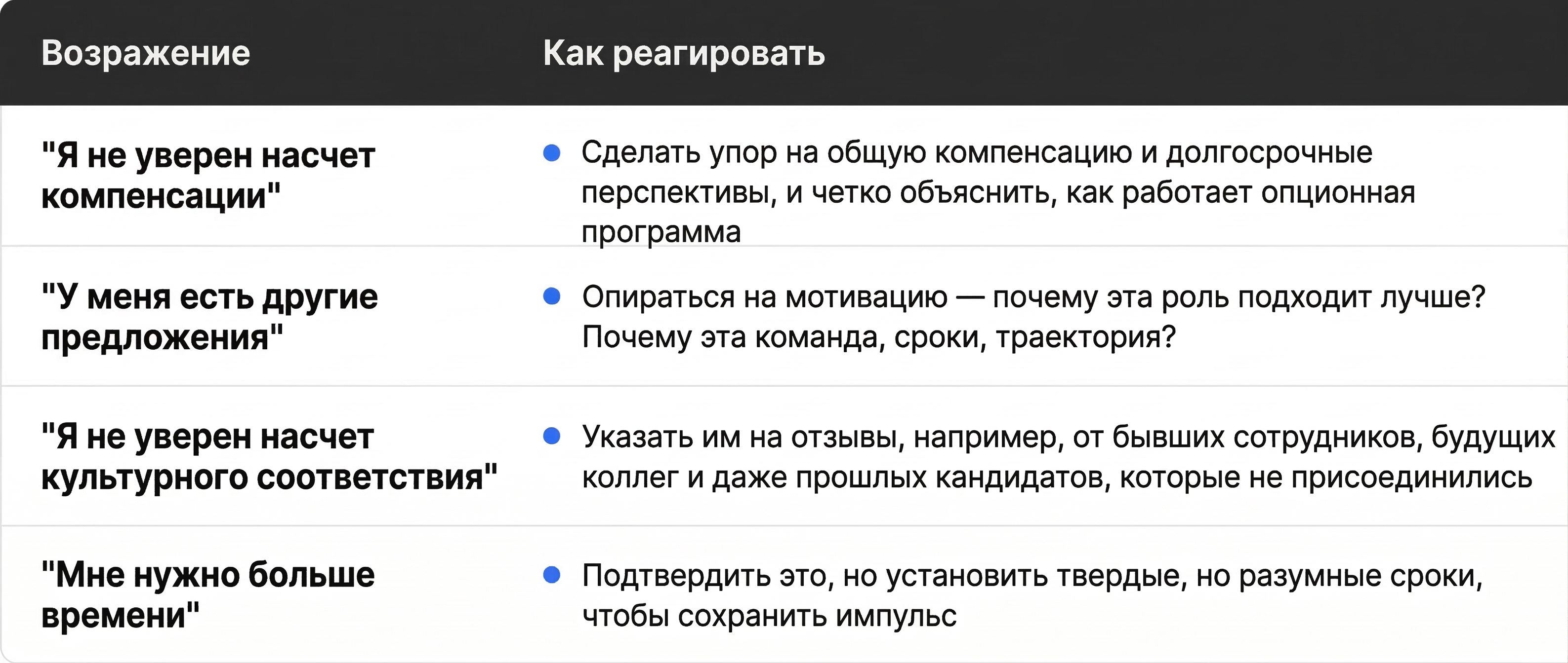 Managing common objections