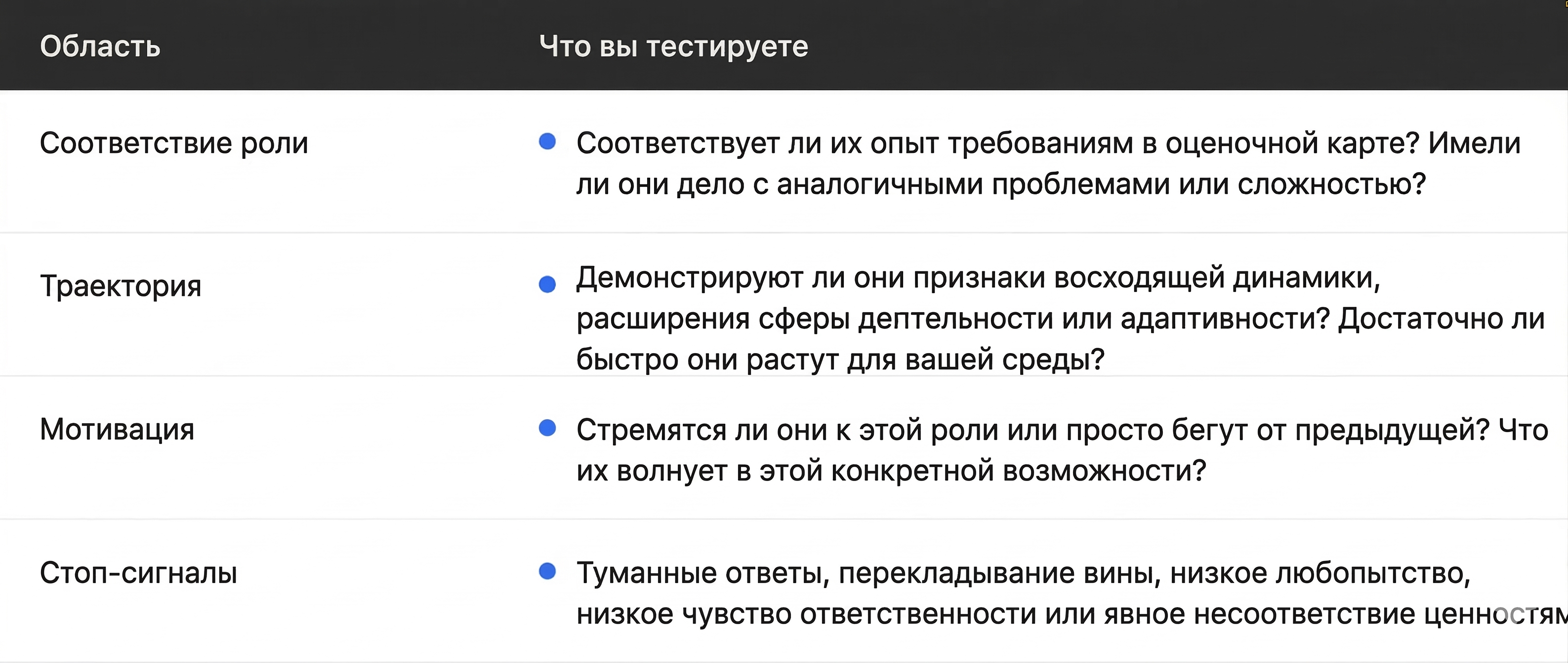 Managing common objections