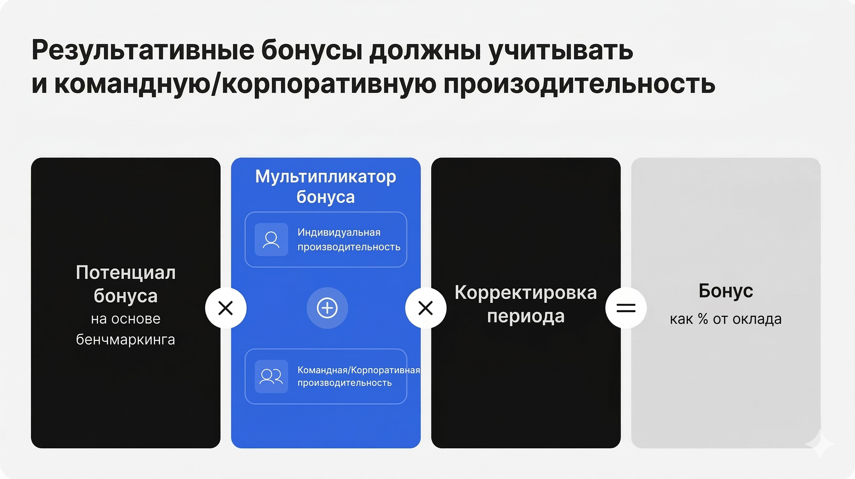 Как бонусами награждать top talent