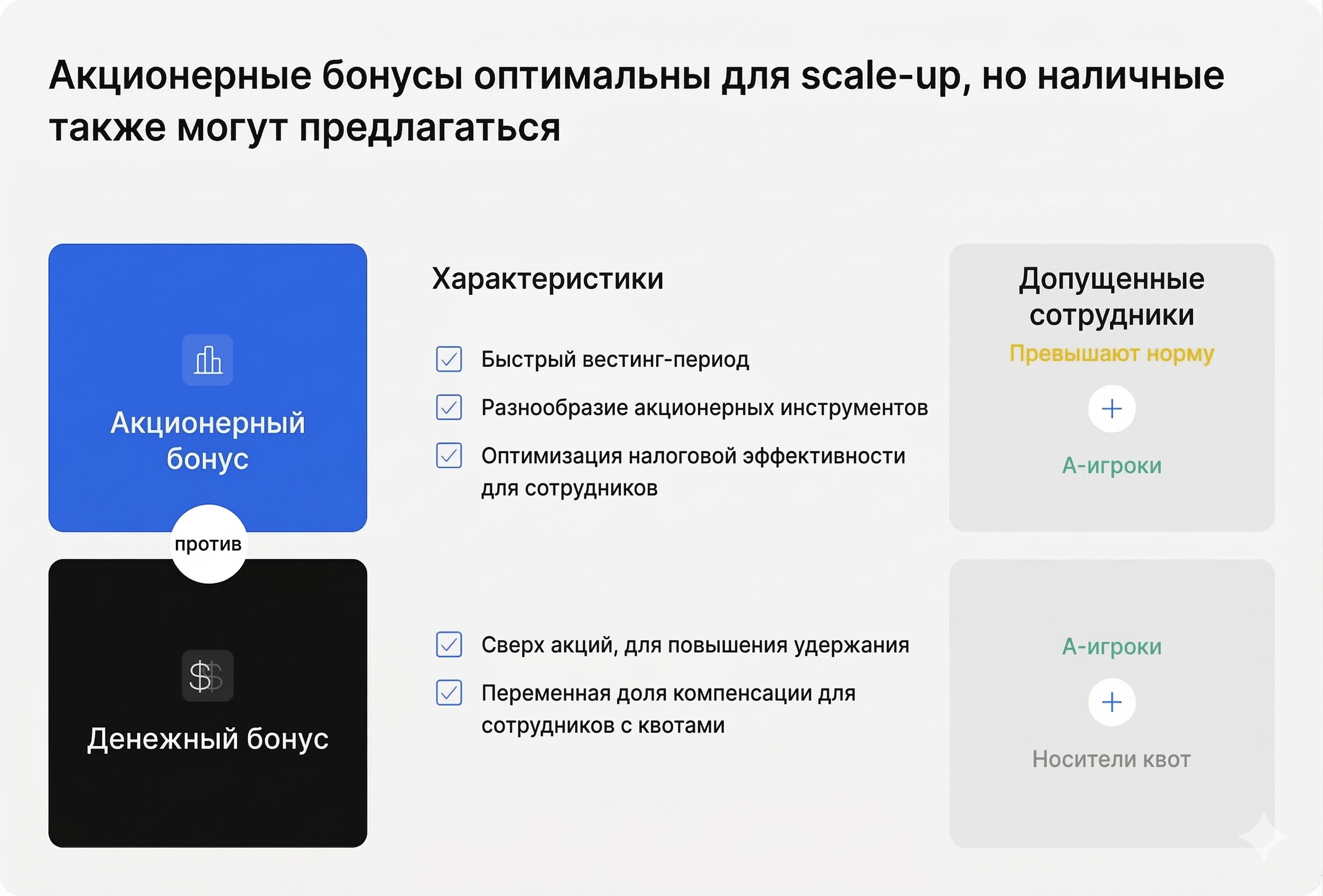 Cash vs Equity bonuses