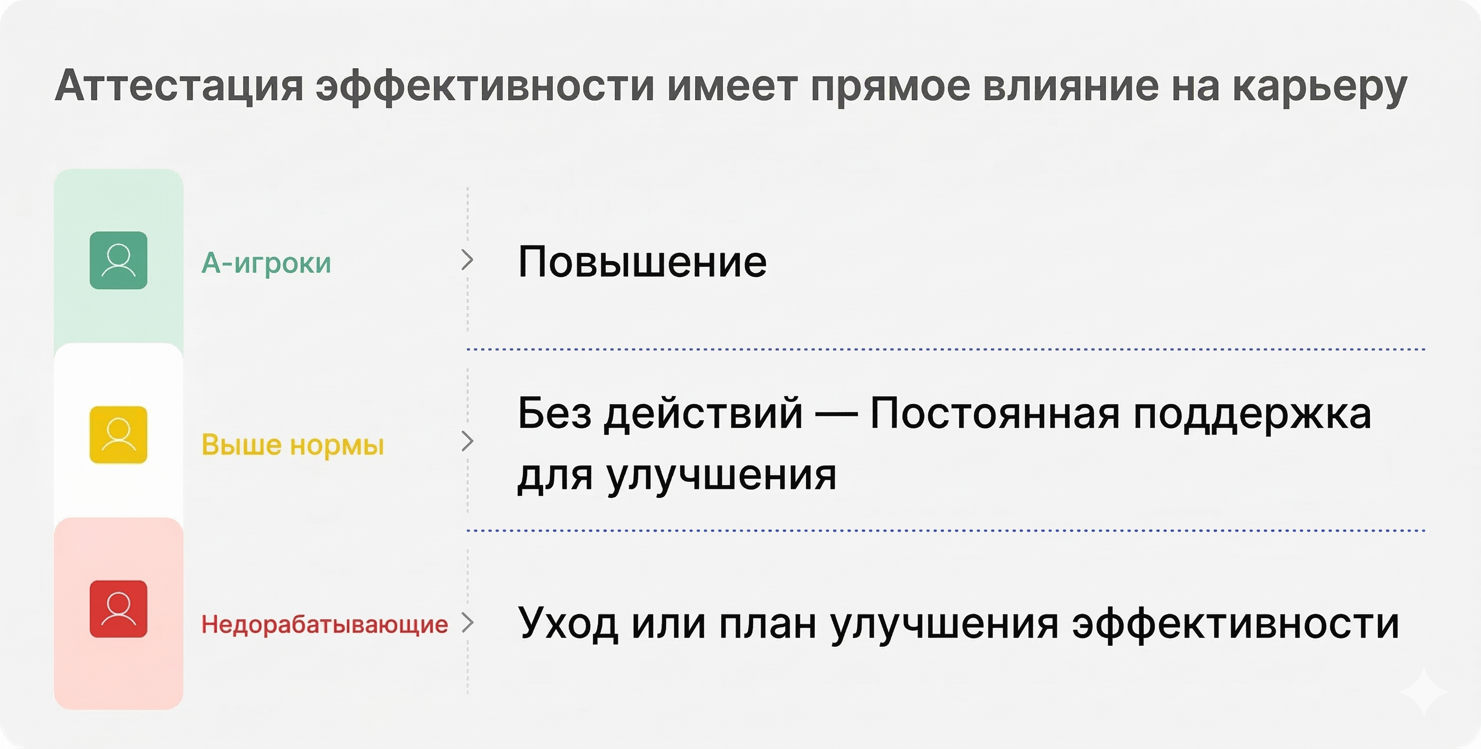Влияние performance на карьерное развитие