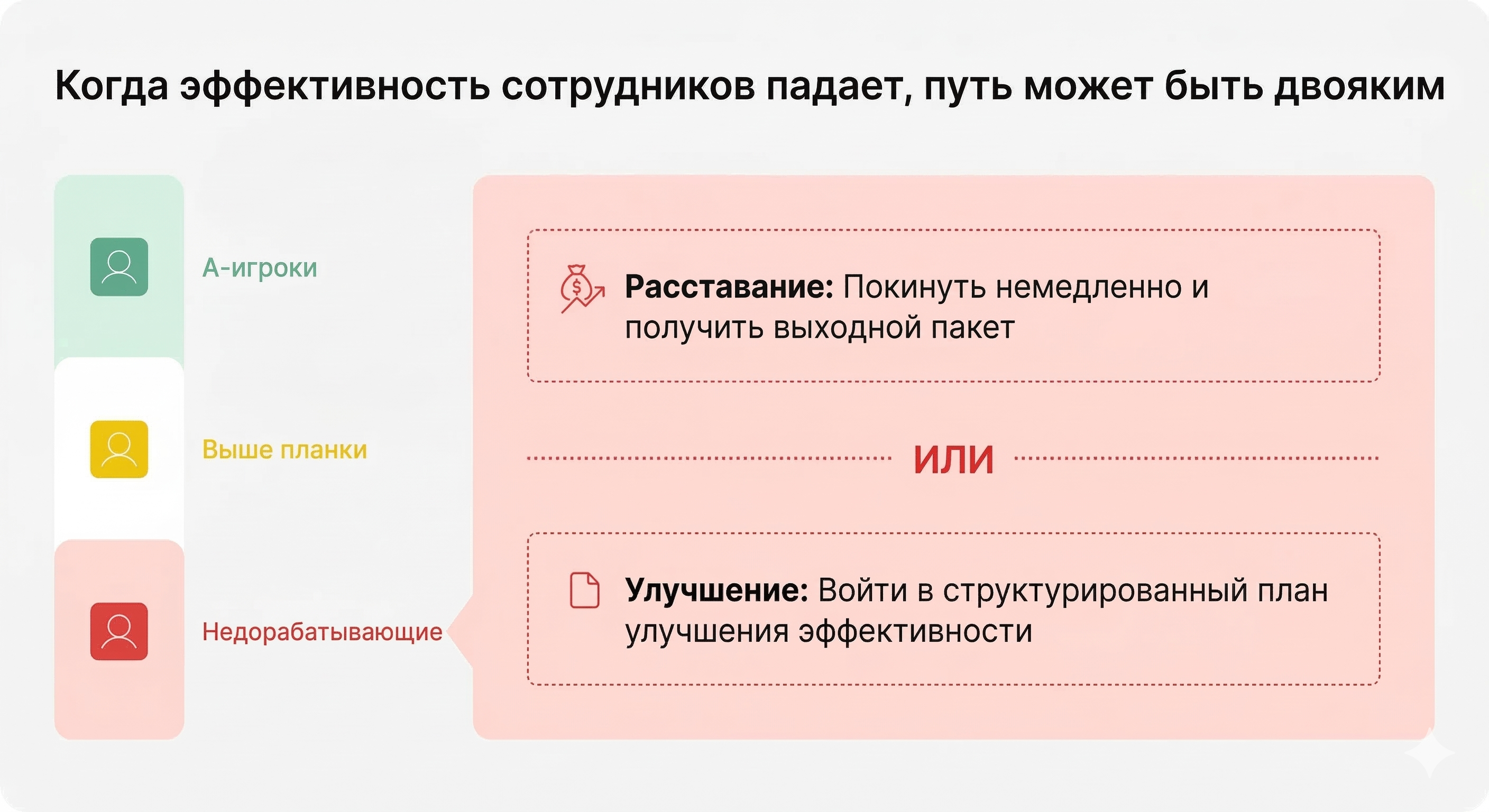 План улучшения