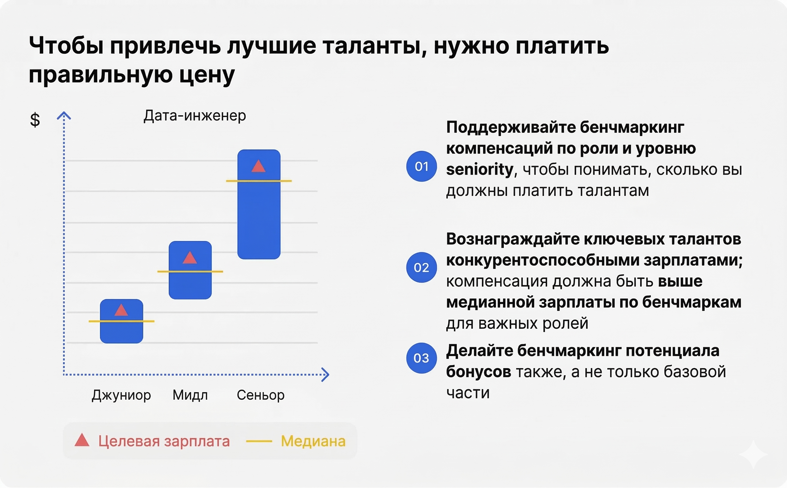 Платить правильную цену за талант