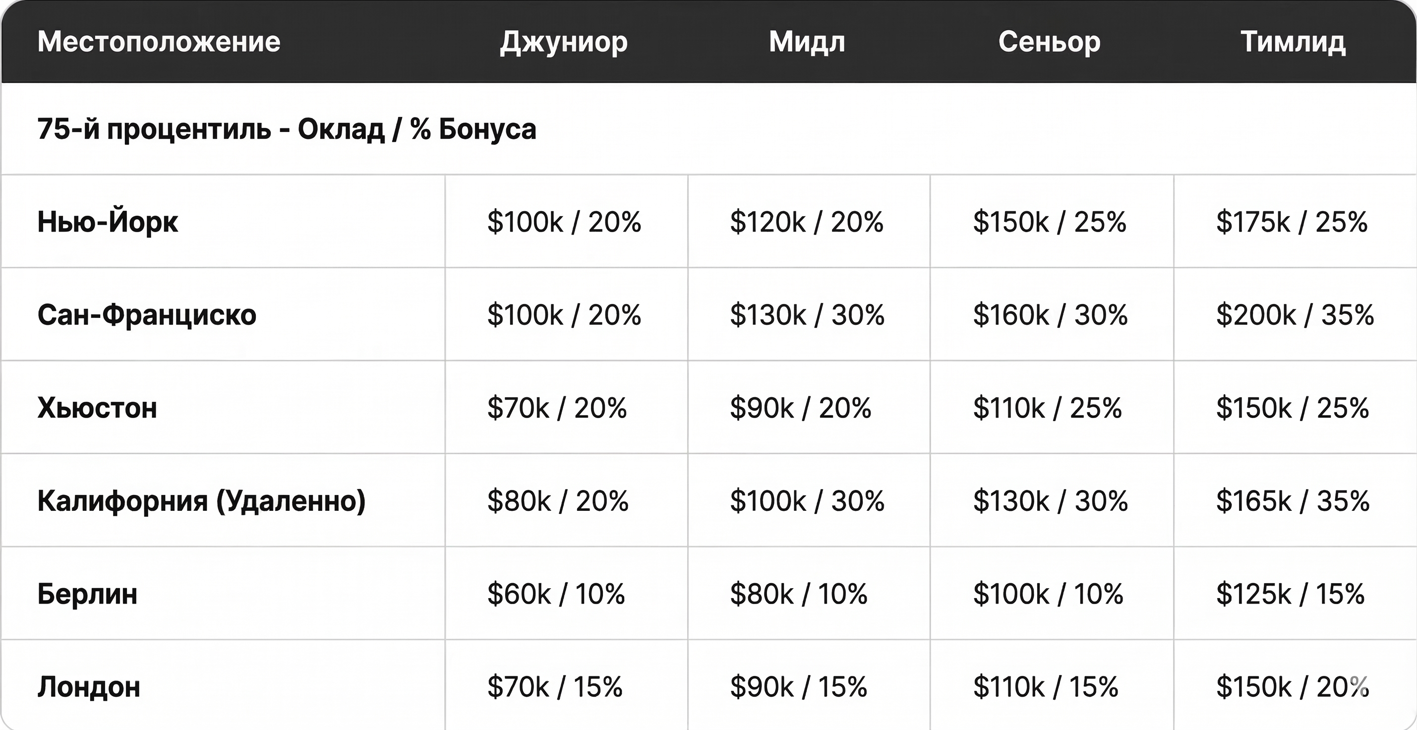 Матрица для engineer