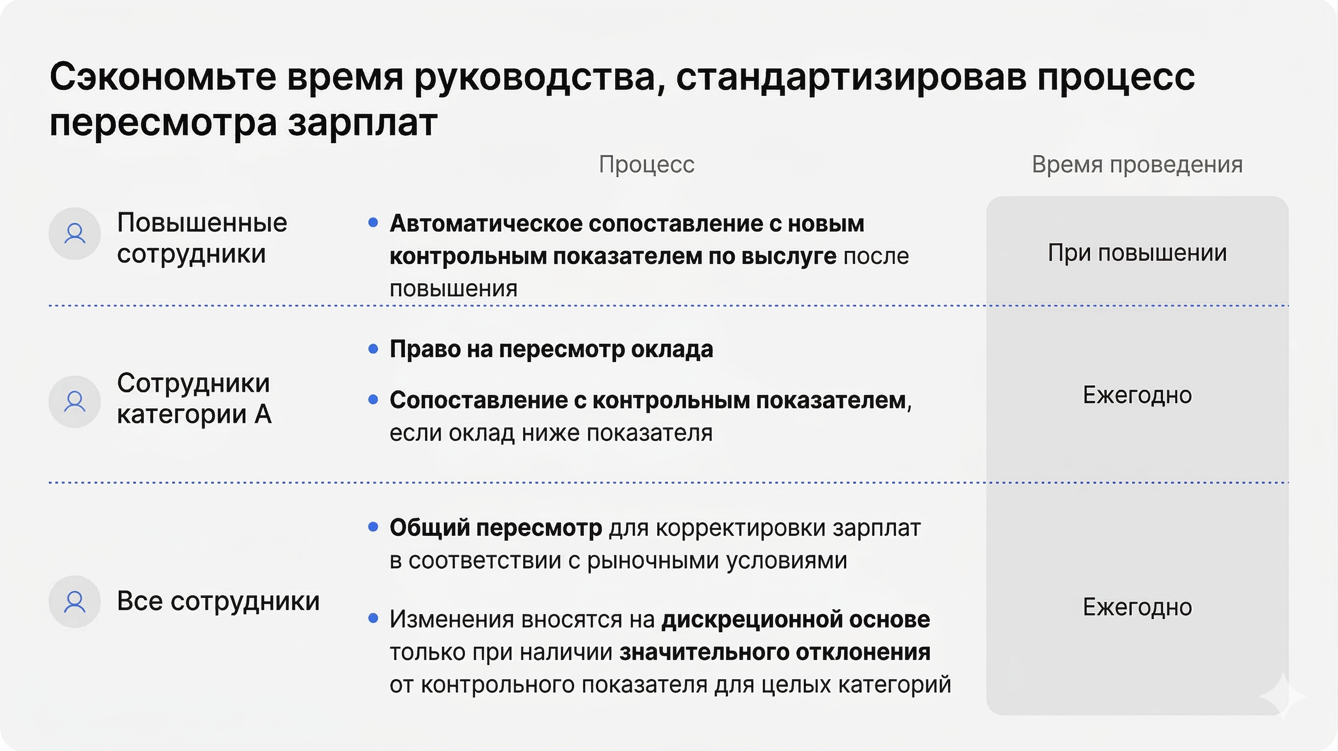 Процесс пересмотра оплаты