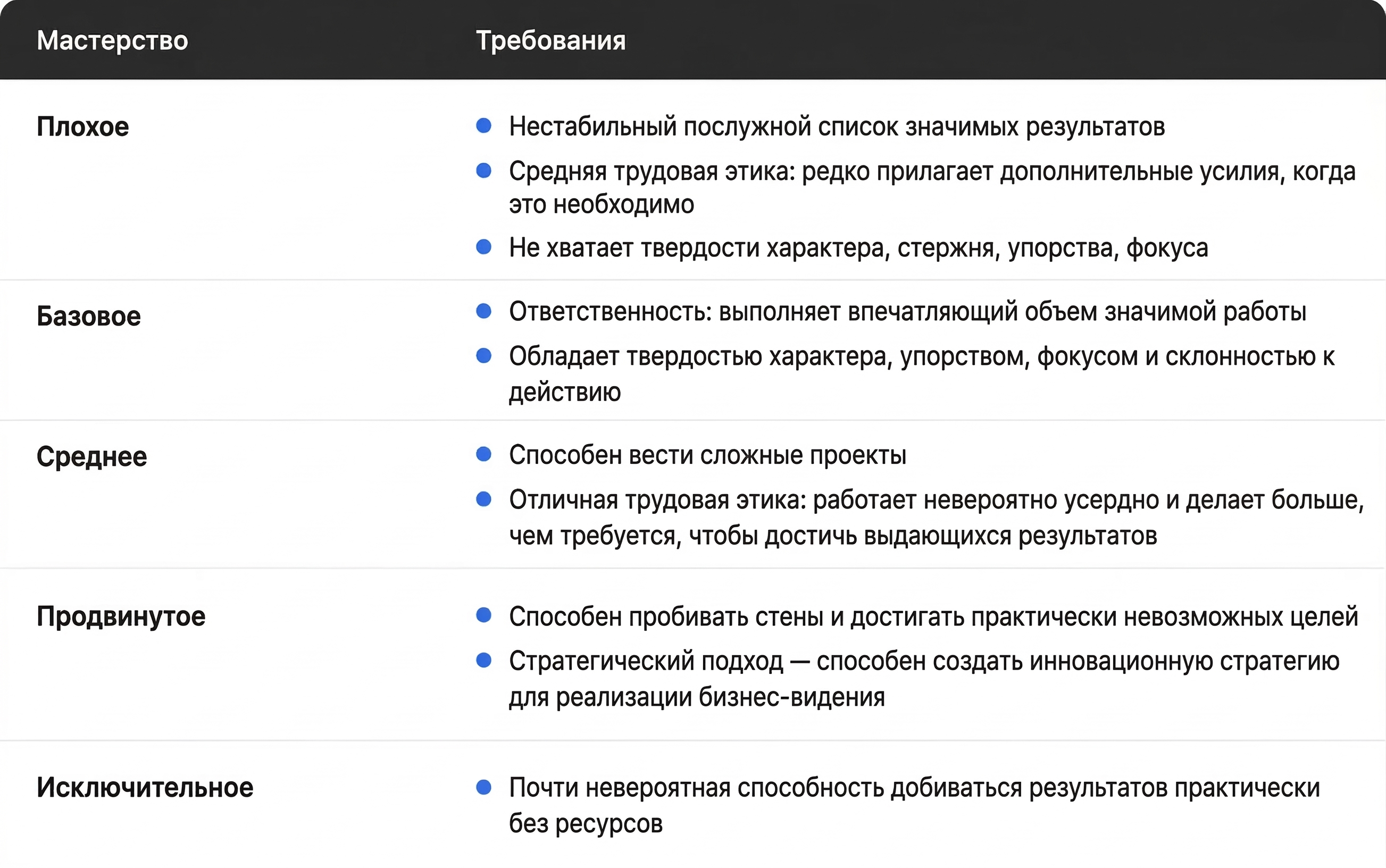 Пример culture get it done