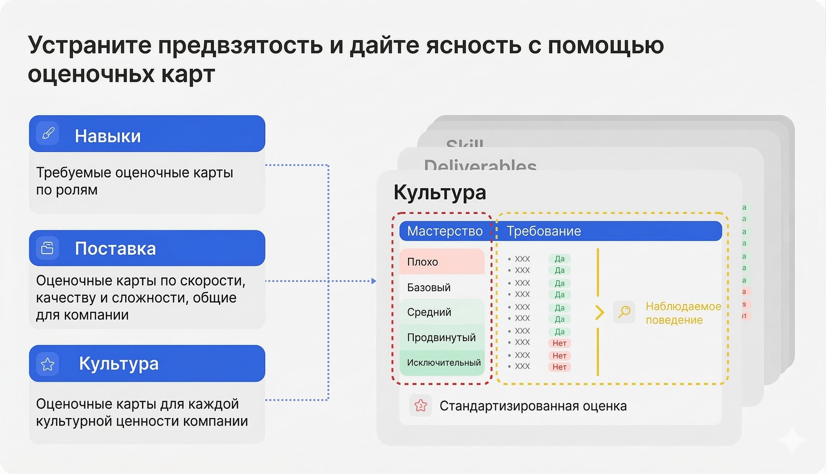 Стандартизация эффективности через scorecards