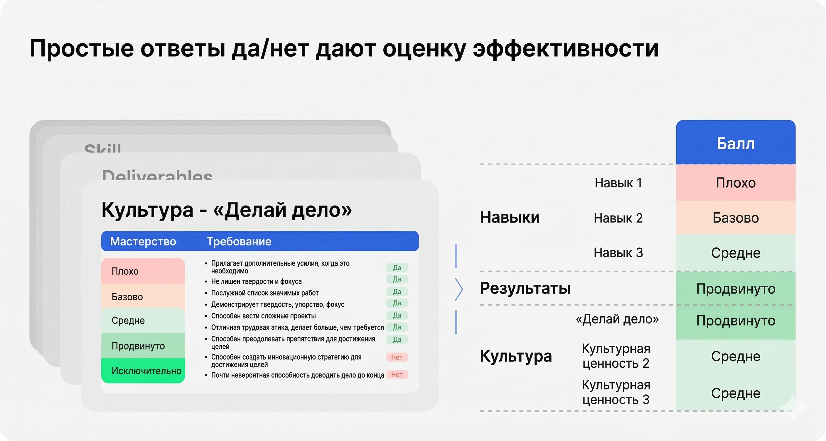 Как применять scorecards на практике