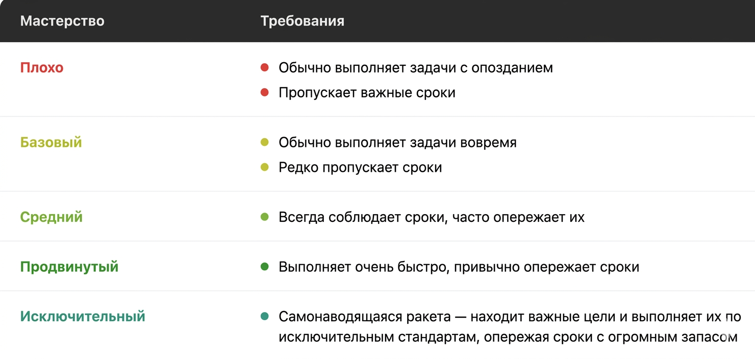 Пример deliverables speed