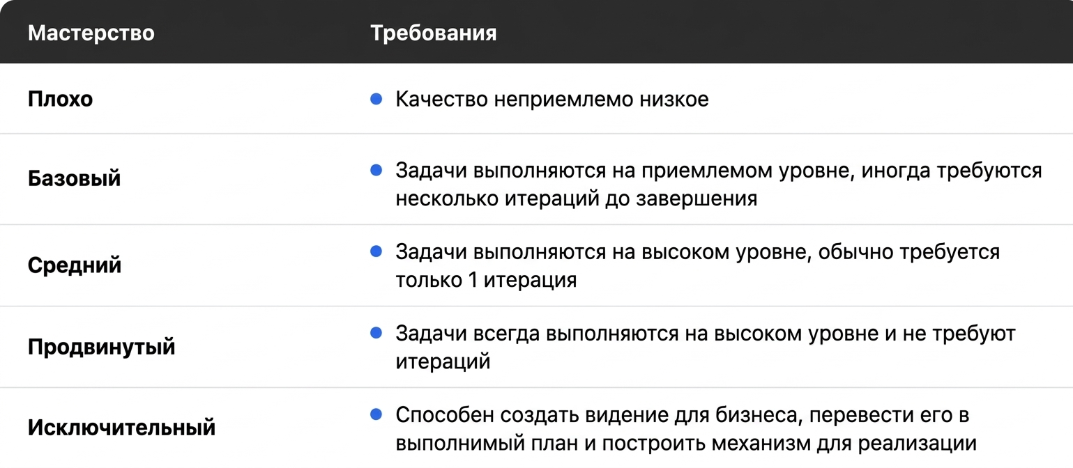 Пример deliverables quality