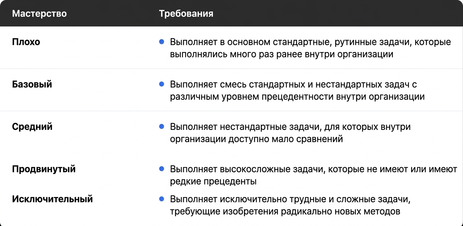 Пример deliverables complexity