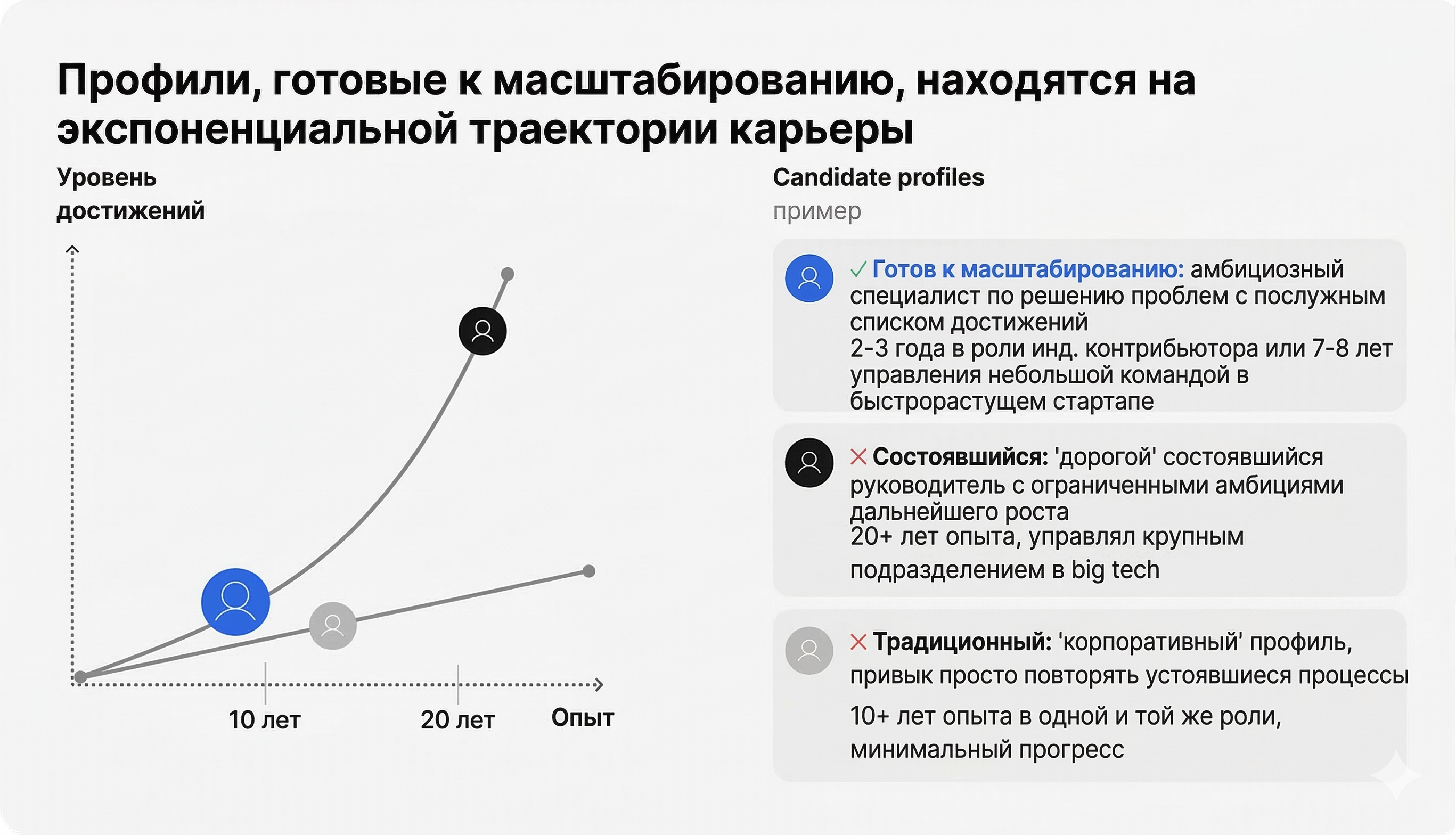 Потенциал важнее опыта