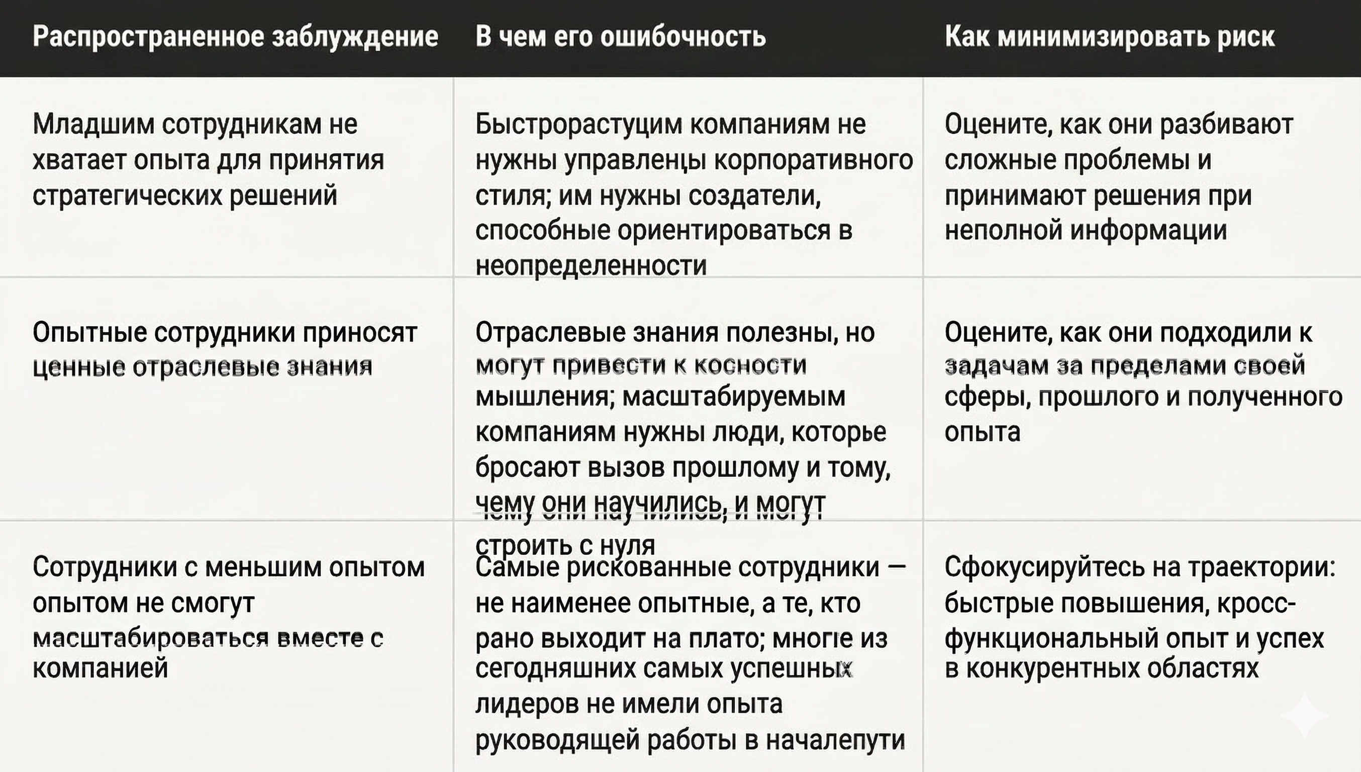 Почему традиционные hiring-допущения не работают