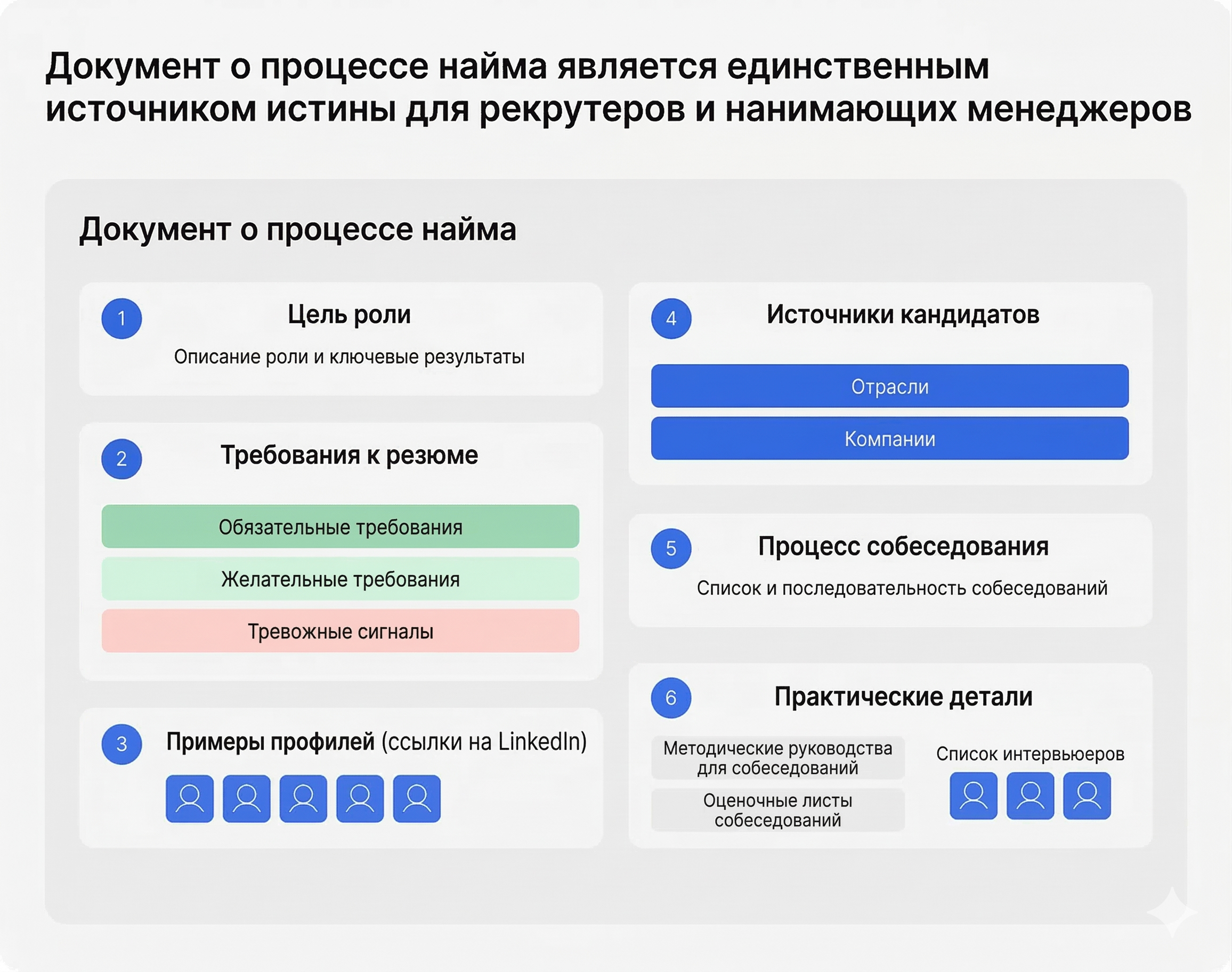 Hiring process document