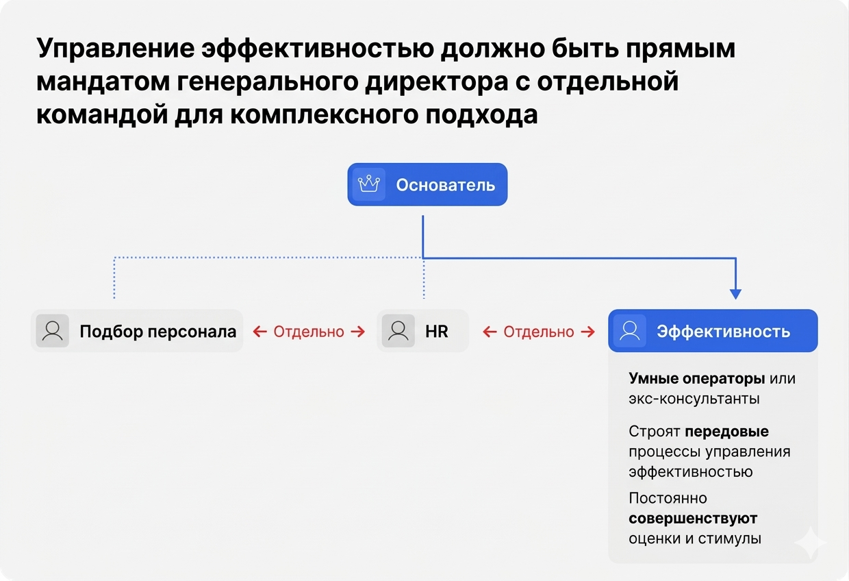 Почему нужна команда эффективности