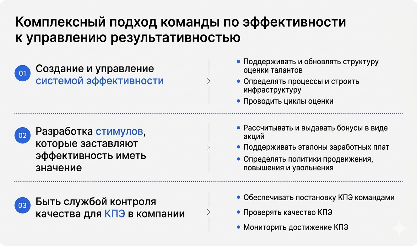 Зоны ответственности команды эффективности