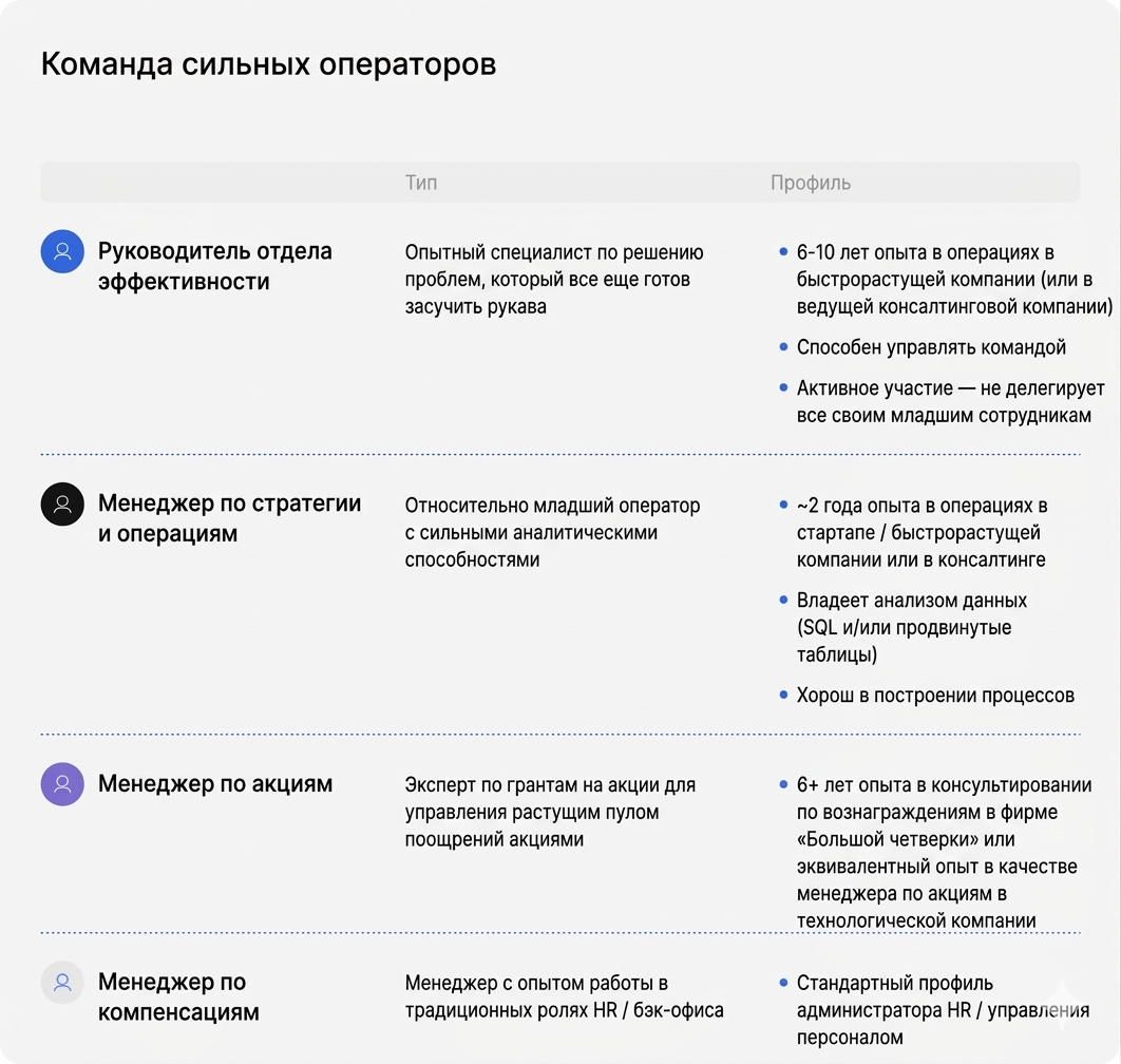 Профили команды эффективности