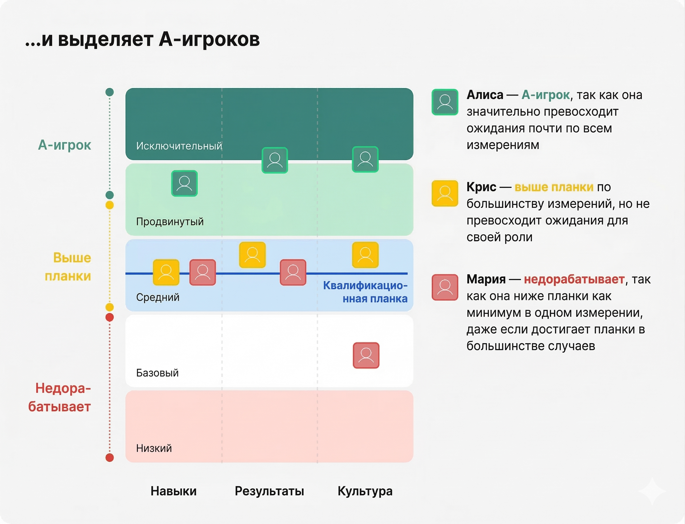 Пример talent bar