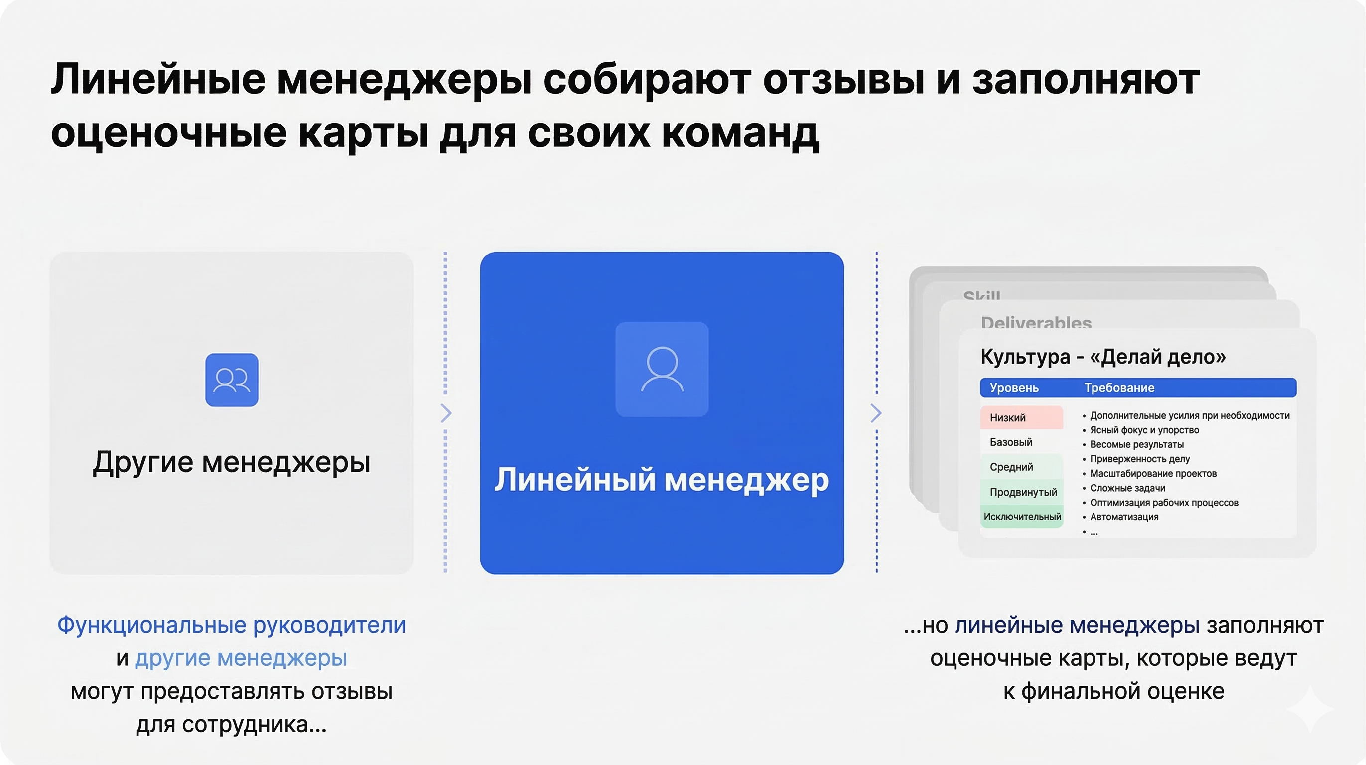 Калибровка результатов