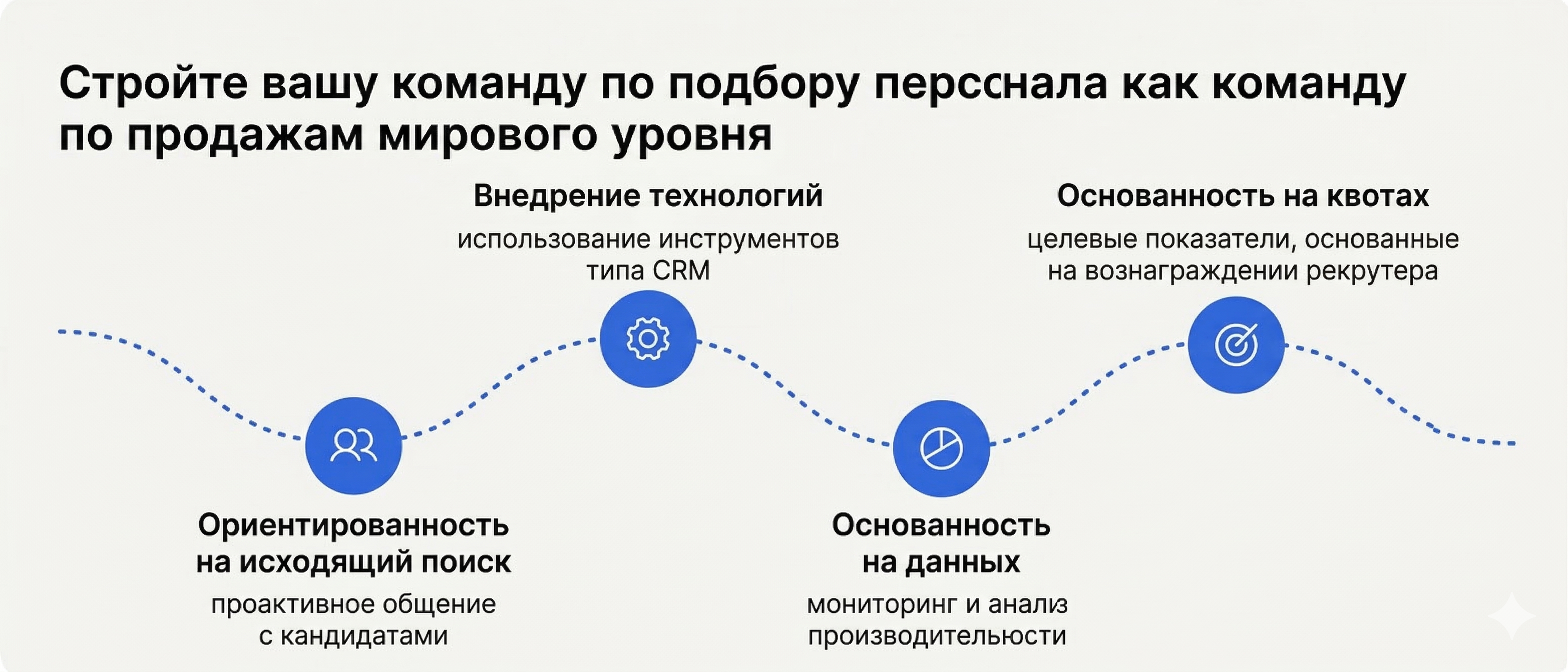 Building a recruitment powerhouse