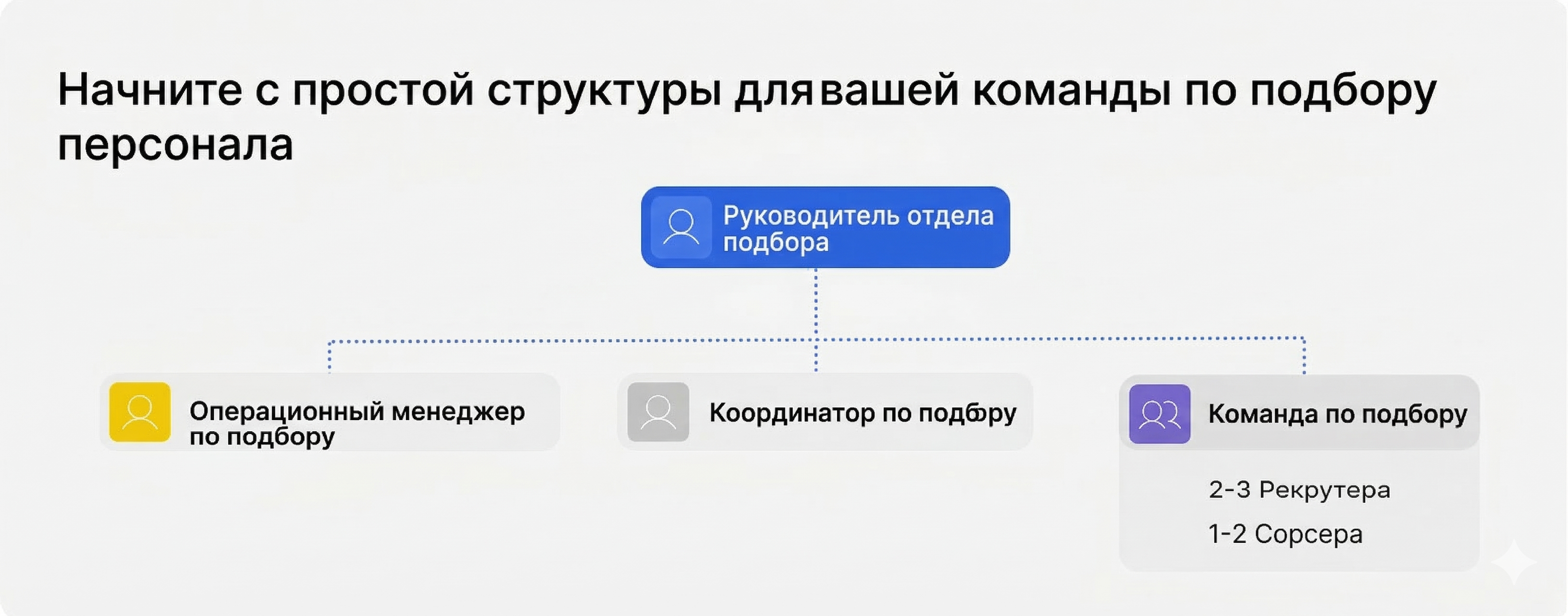 Structuring and scaling the recruitment org