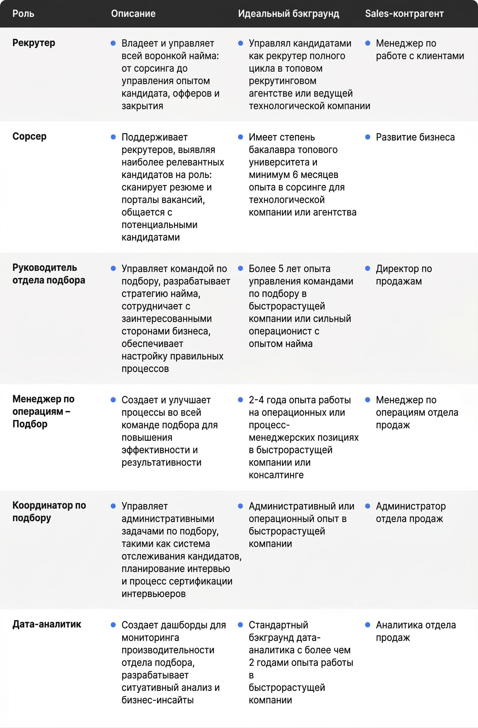 Recruitment team roles