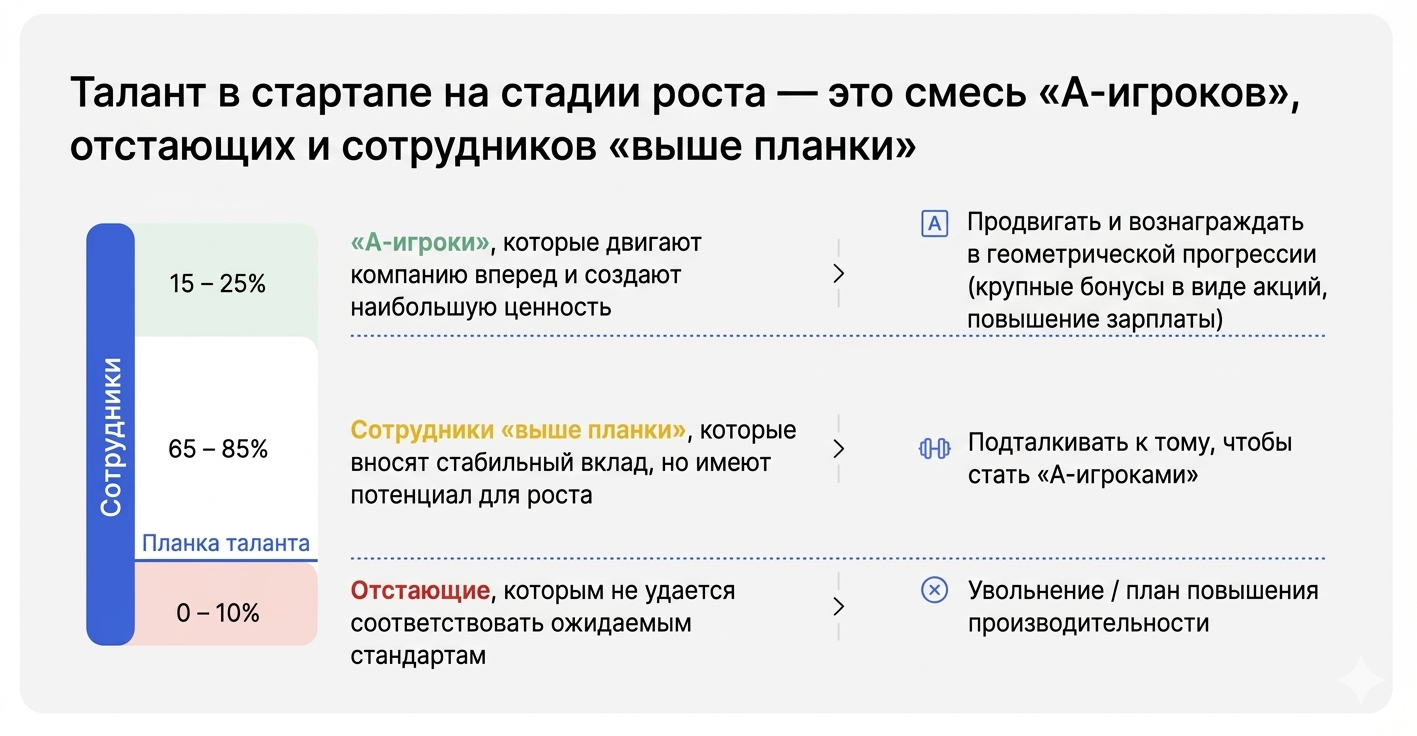 Суть высокой эффективности