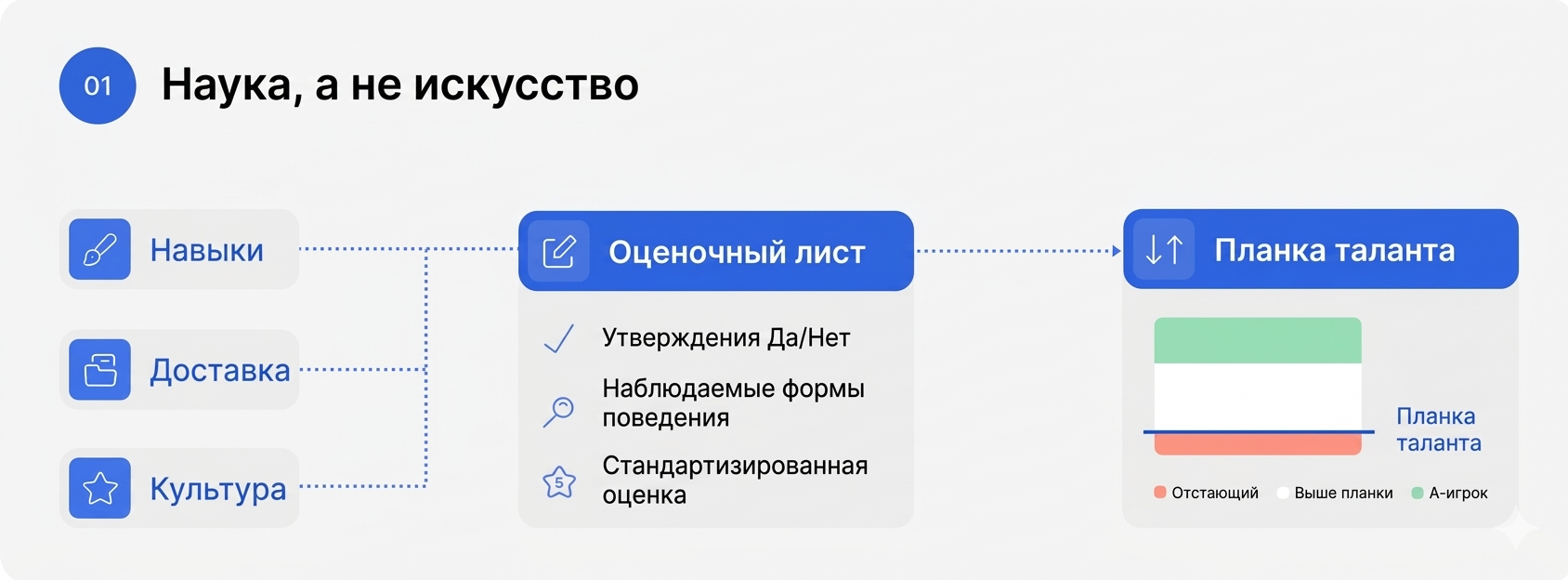 Подход как наука, а не искусство