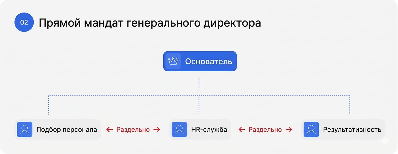 Приоритет CEO