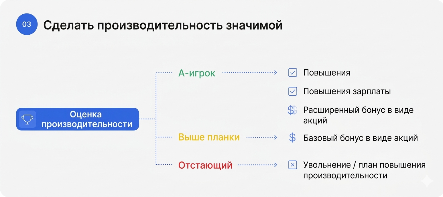 Performance должен реально влиять